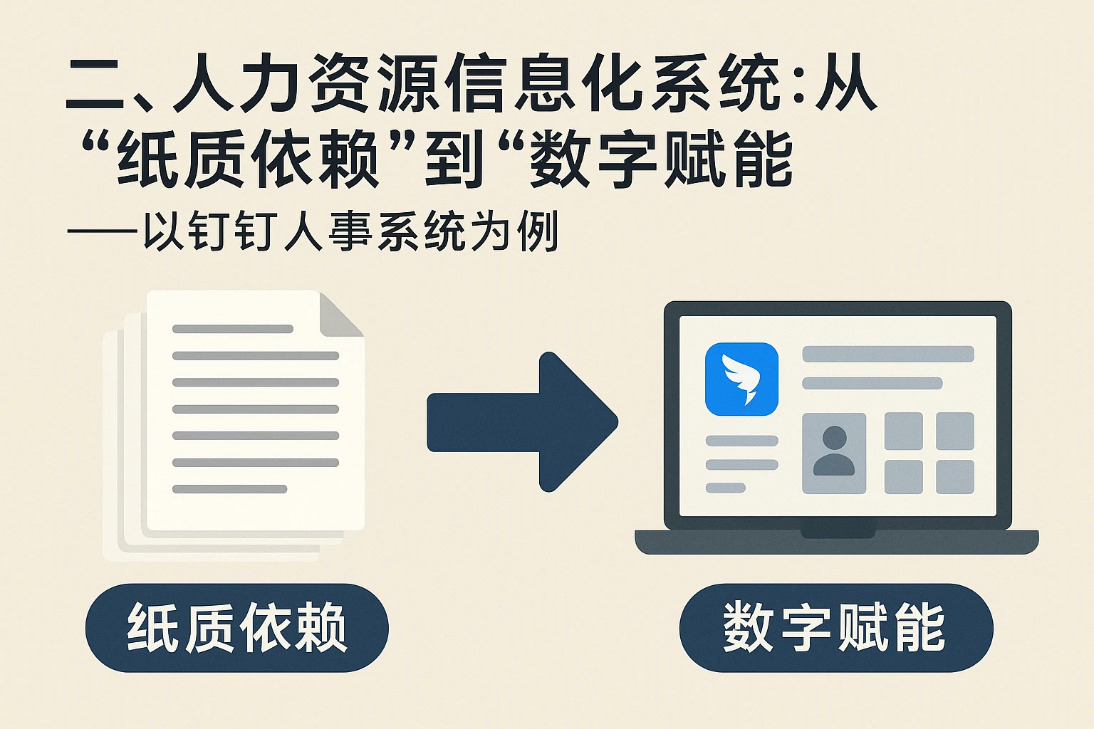 二、人力资源信息化系统：从“纸质依赖”到“数字赋能”——以钉钉人事系统为例