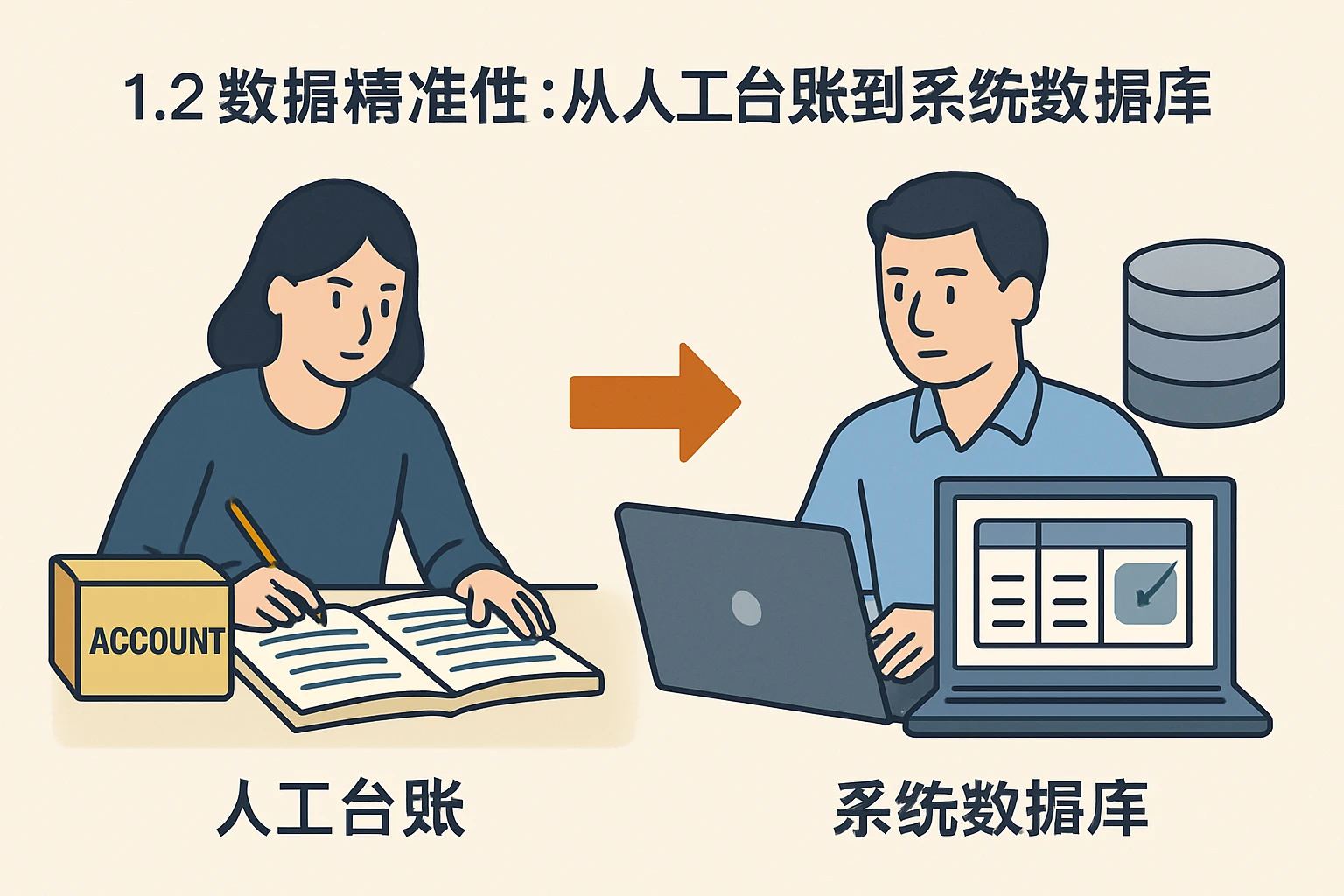 1.2 数据精准性：从人工台账到系统数据库