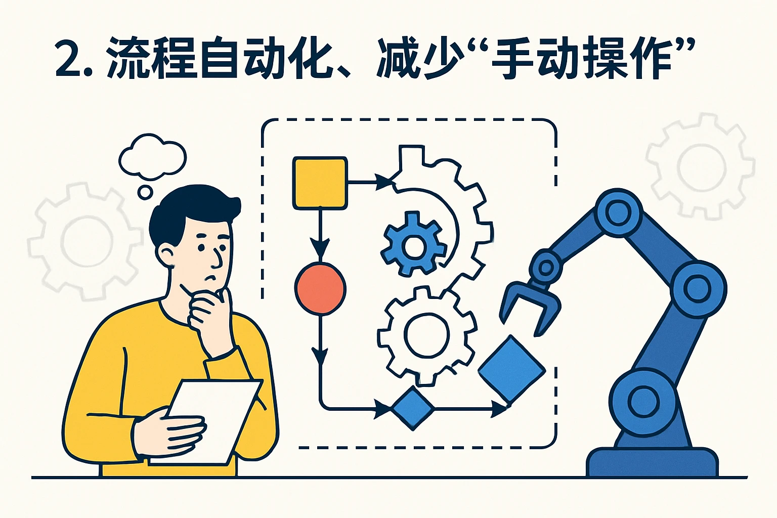 2. 流程自动化，减少“手动操作”