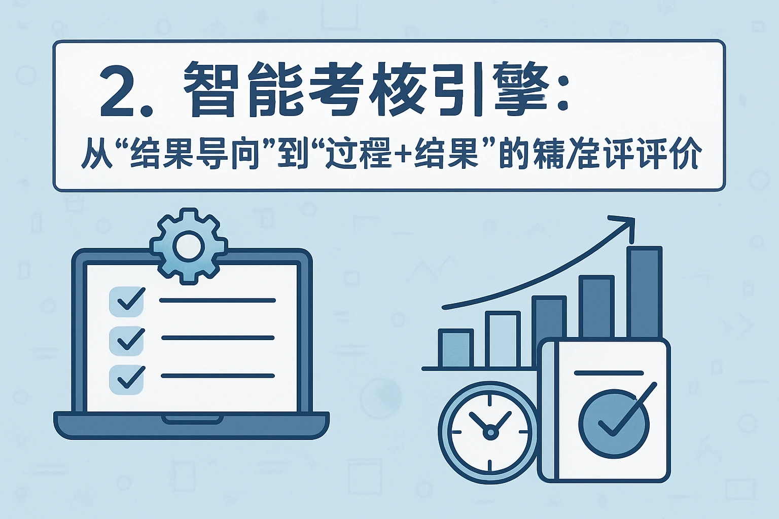 2. 智能考核引擎：从“结果导向”到“过程+结果”的精准评价