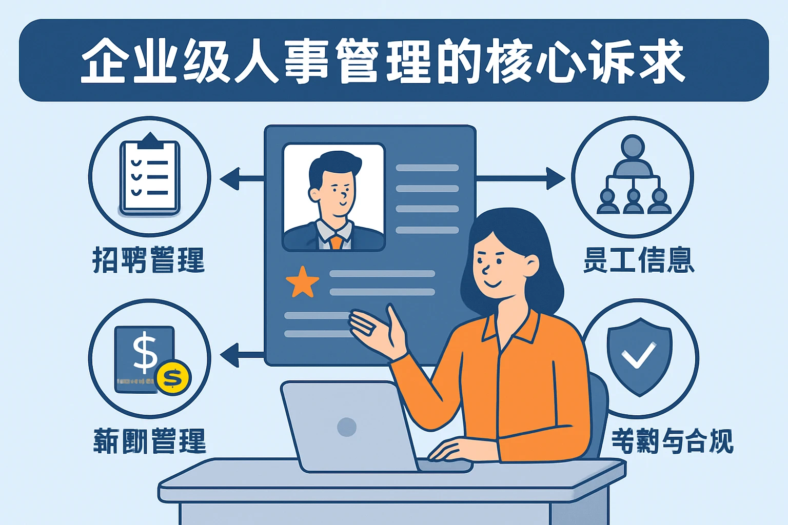 企业级人事管理的核心诉求