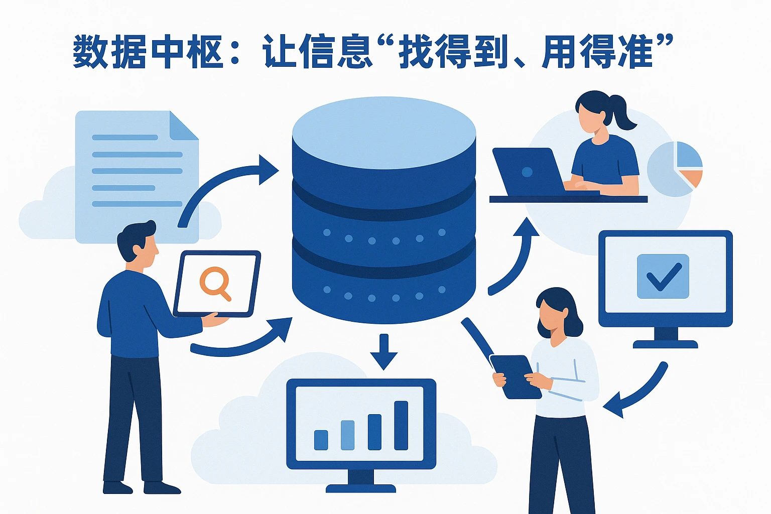 2. 数据中枢：让信息“找得到、用得准”