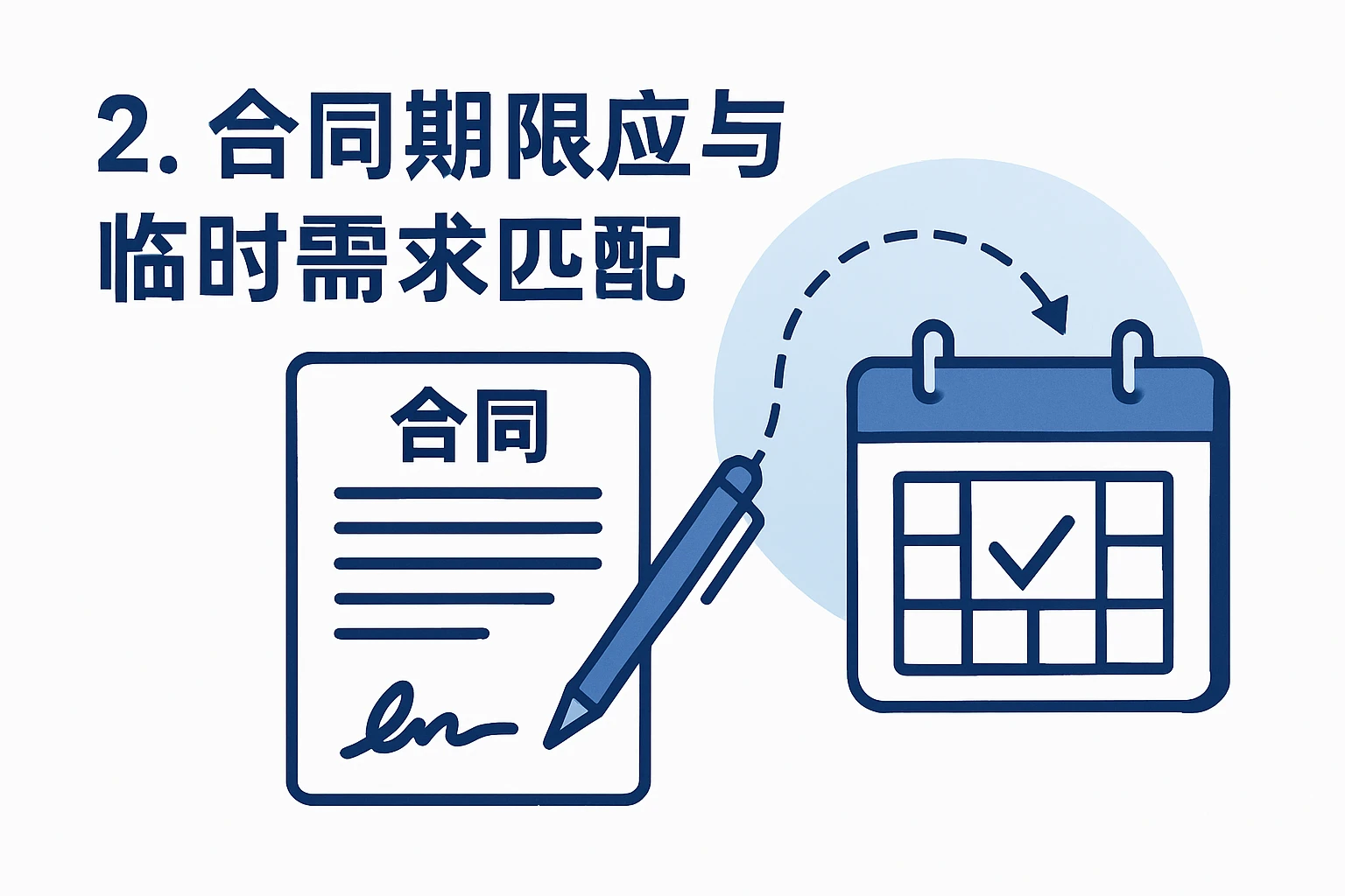 2. 合同期限应与临时需求匹配