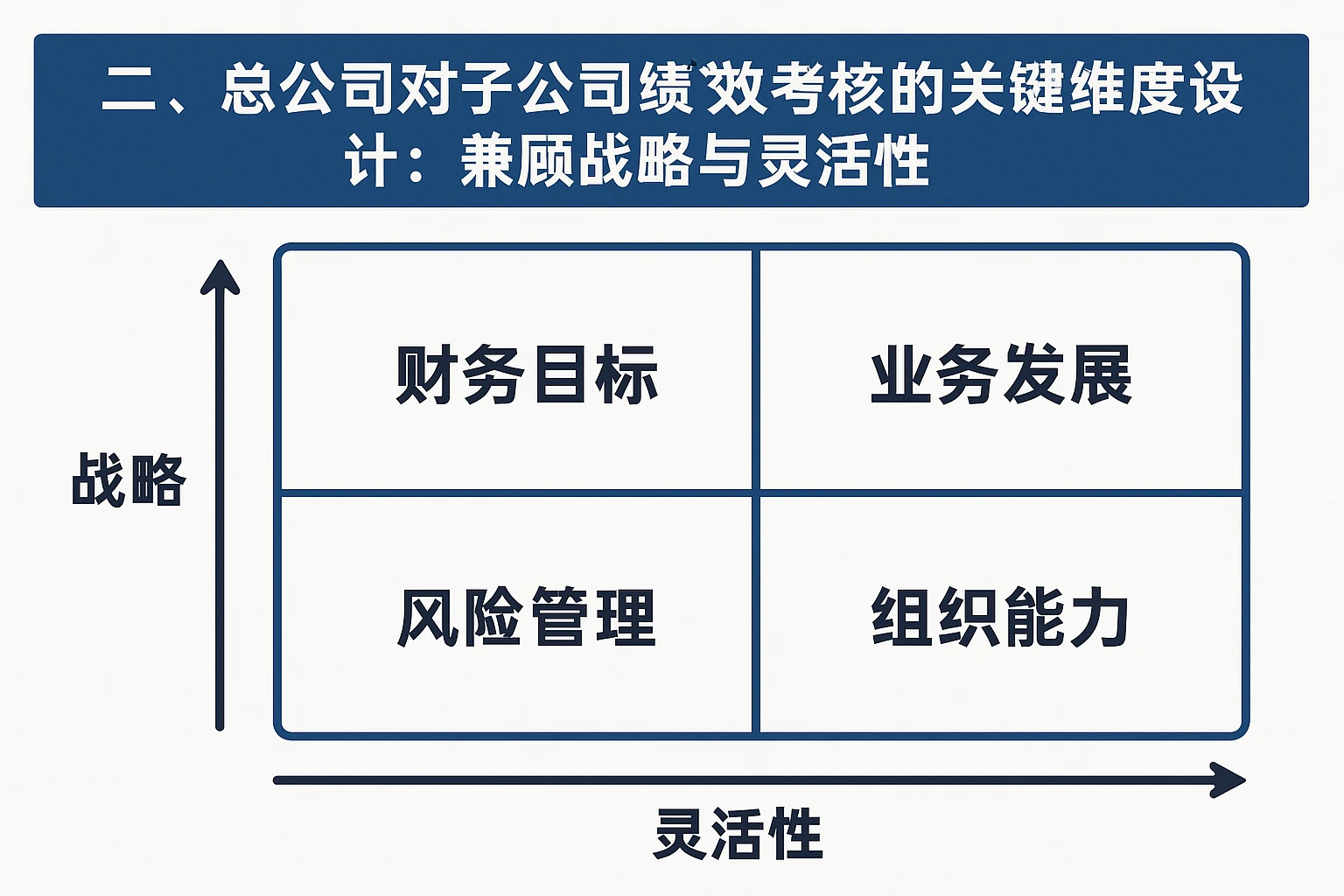 二、总公司对子公司绩效考核的关键维度设计：兼顾战略与灵活性