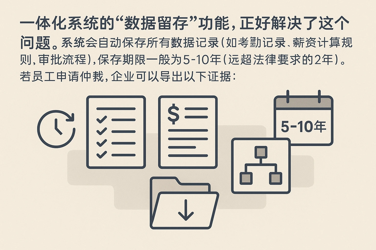 一体化系统的“数据留存”功能，正好解决了这个问题。系统会自动保存所有数据记录（如考勤记录、薪资计算规则、审批流程），保存期限一般为5-10年（远超法律要求的2年）。若员工申请仲裁，企业可以导出以下证据：