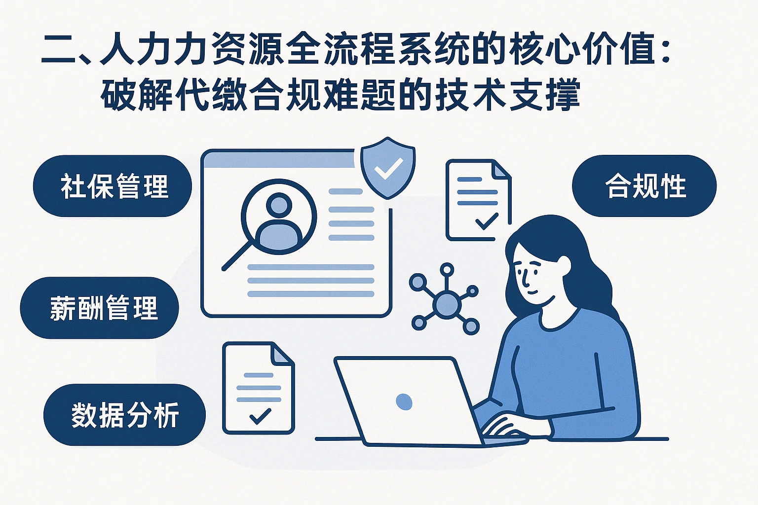 二、人力资源全流程系统的核心价值：破解代缴合规难题的技术支撑