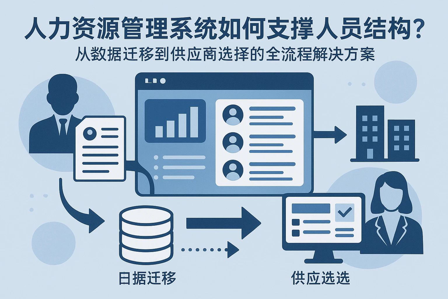 人力资源管理系统如何支撑人员结构调整？从数据迁移到供应商选择的全流程解决方案