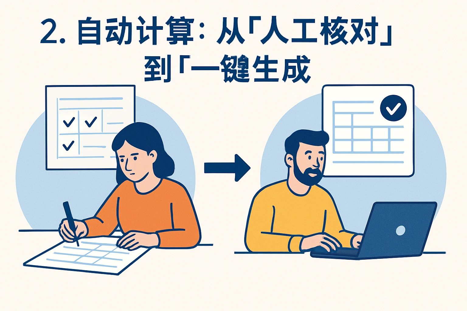 2. 自动计算：从“人工核对”到“一键生成”