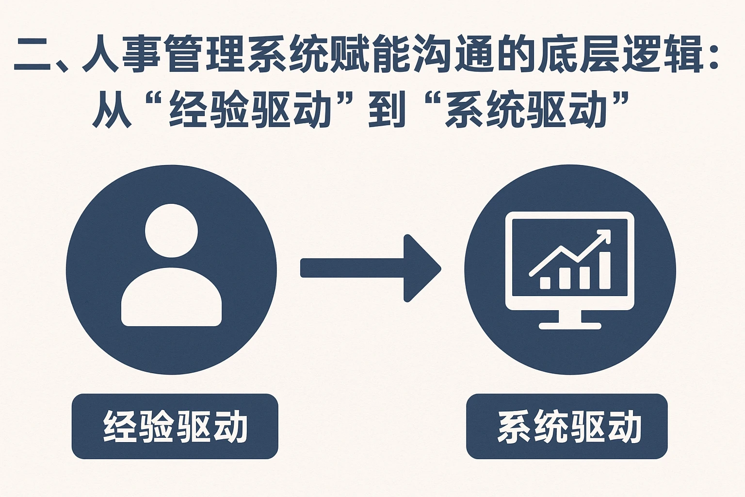 二、人事管理系统赋能沟通的底层逻辑：从“经验驱动”到“系统驱动”