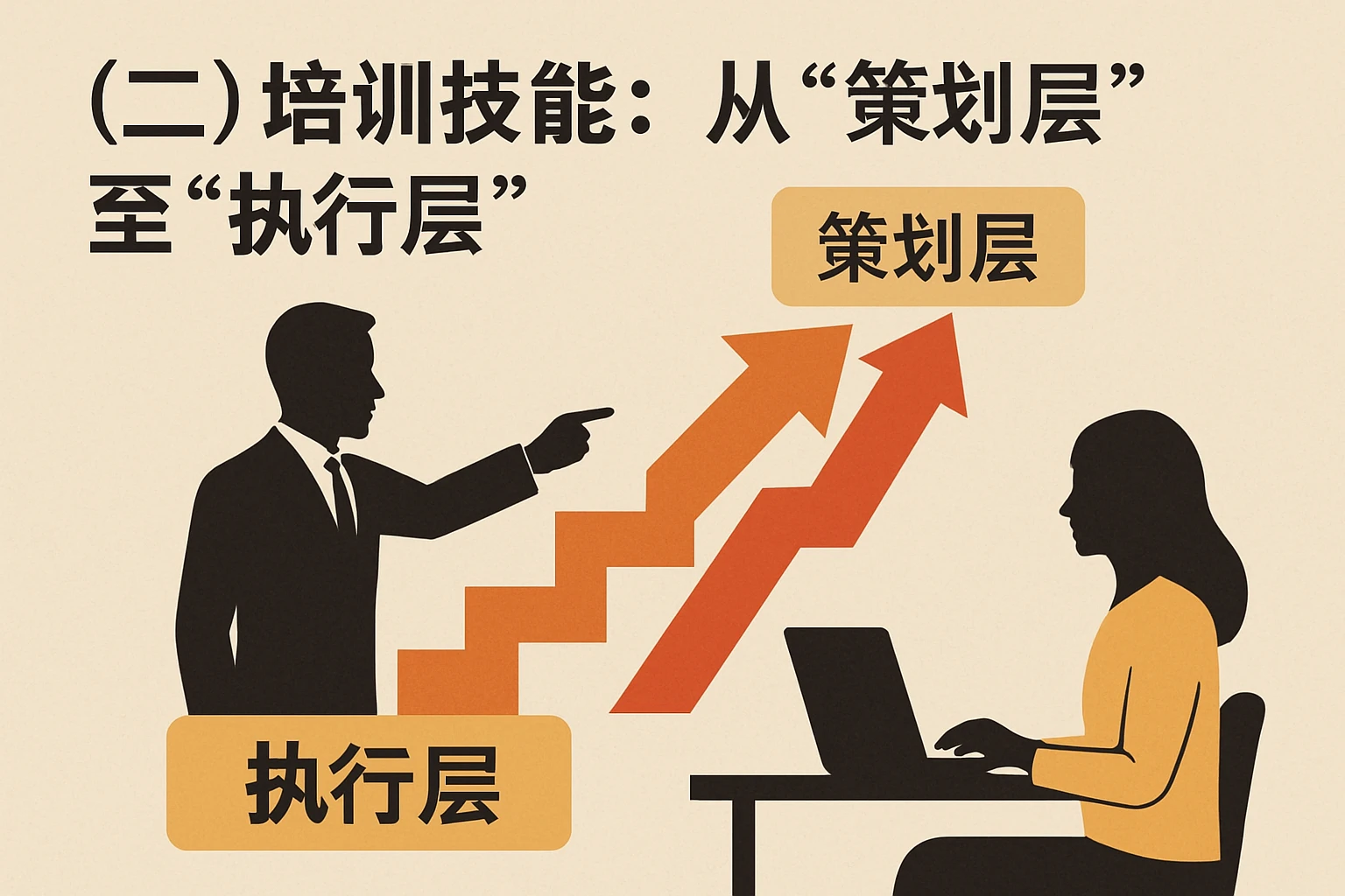 （二）培训技能：从“执行层”到“策划层”