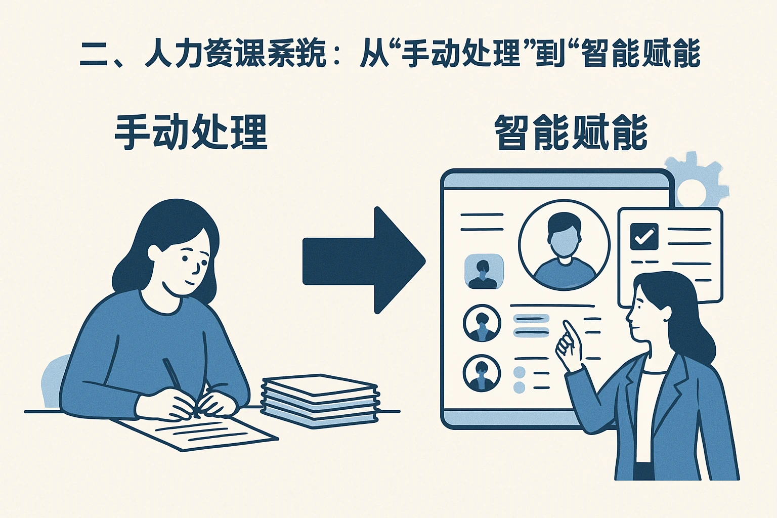 二、人力资源系统：从“手动处理”到“智能赋能”