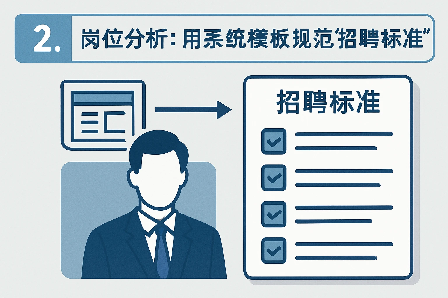 2. 岗位分析：用系统模板规范“招聘标准”