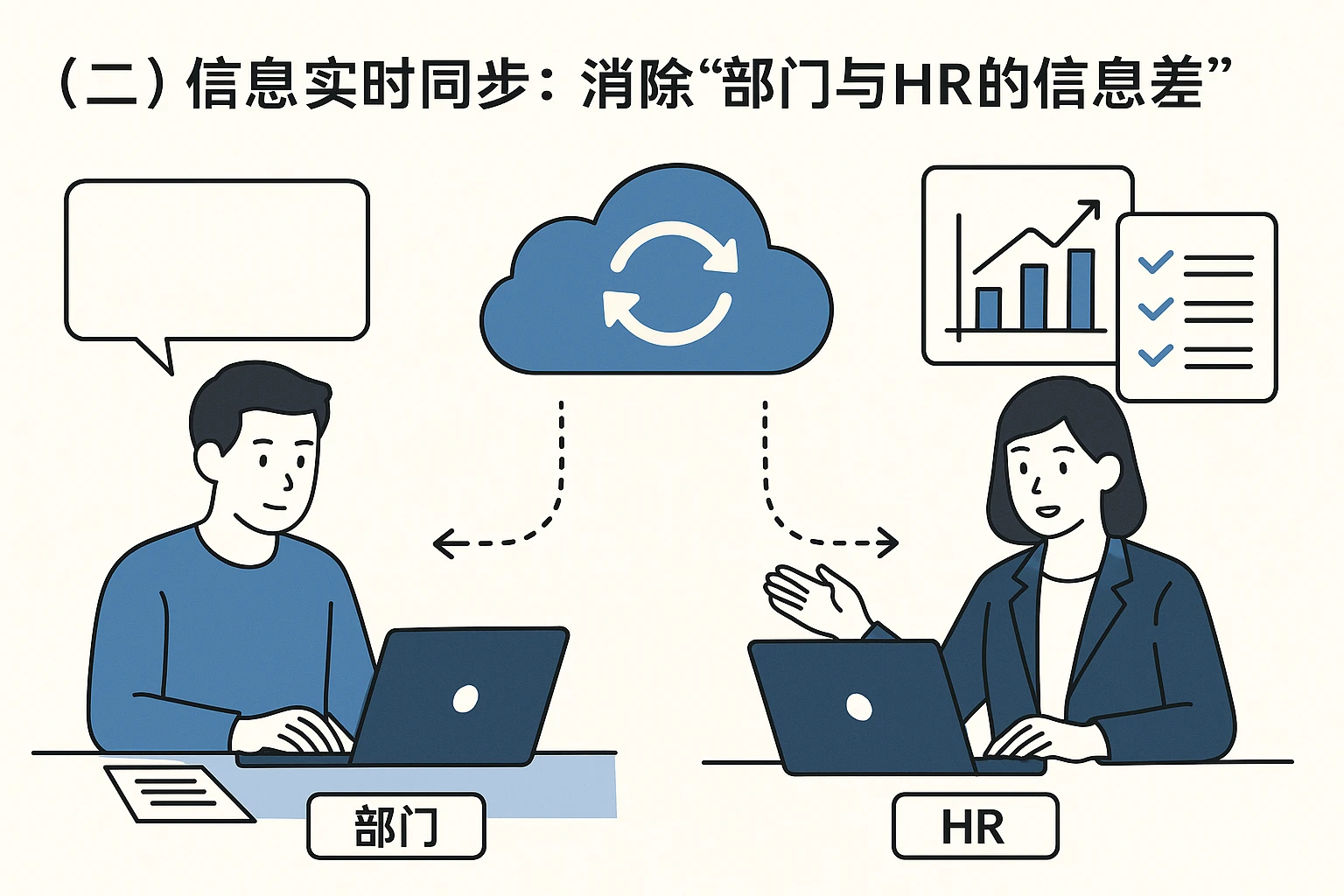 （二）信息实时同步：消除“部门与HR的信息差”
