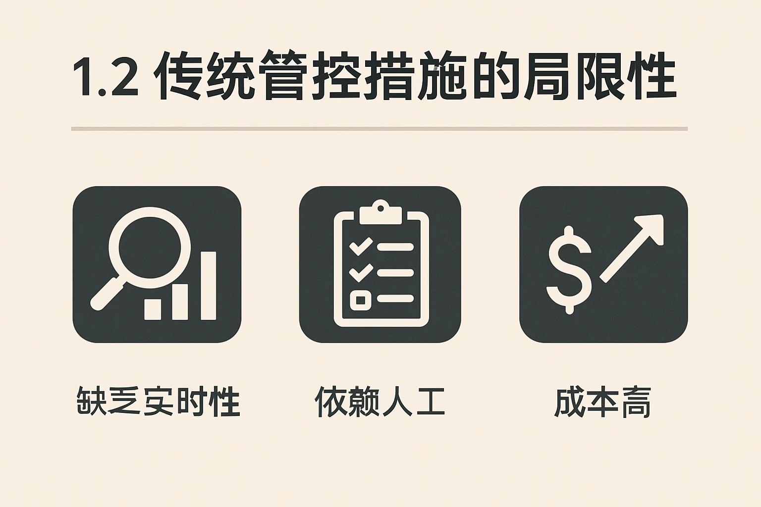 1.2 传统管控措施的局限性