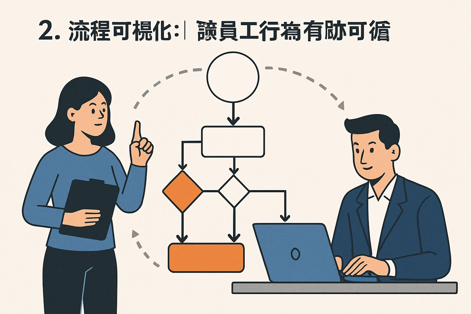 2. 流程可视化：让员工行为有迹可循