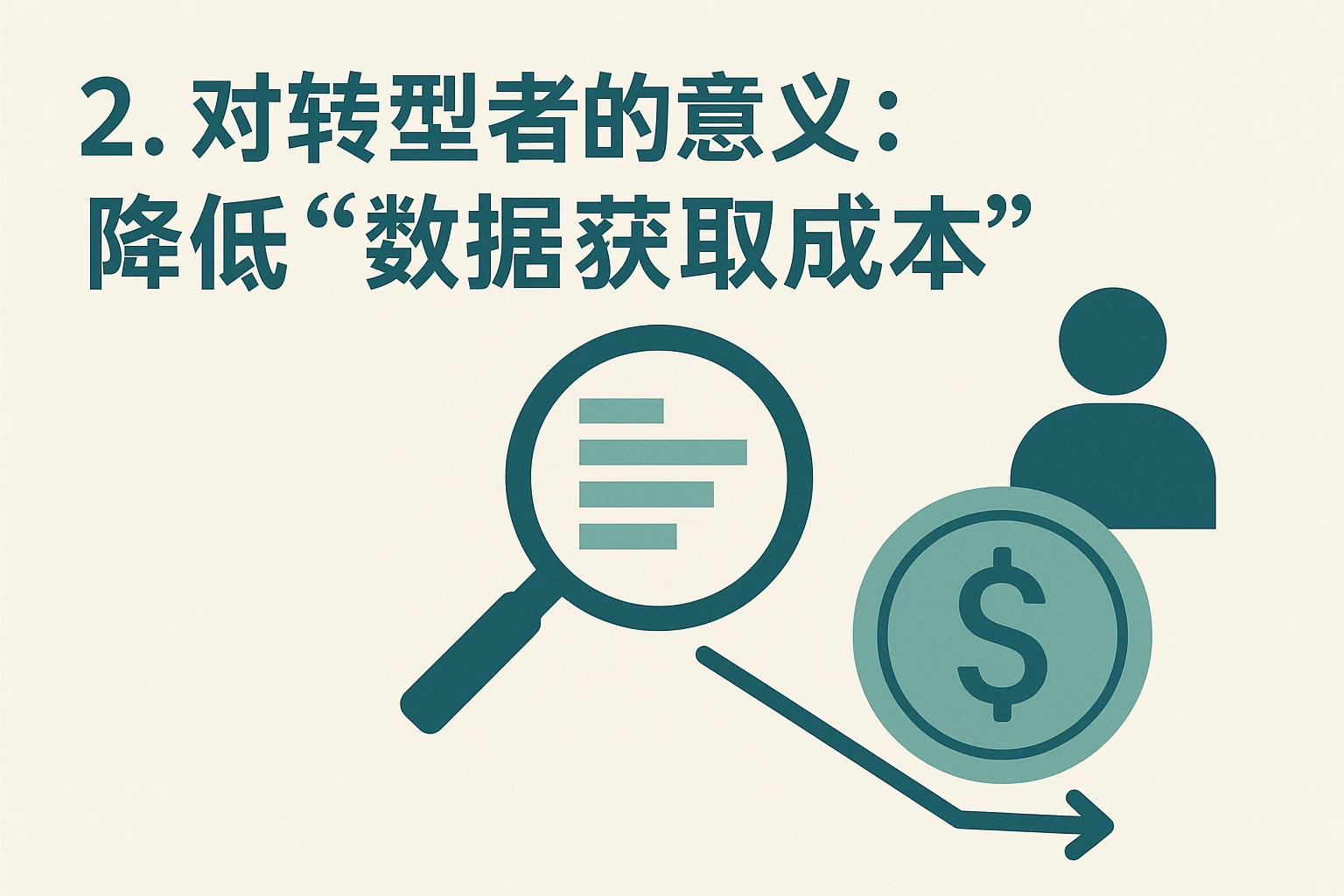 2. 对转型者的意义：降低“数据获取成本”