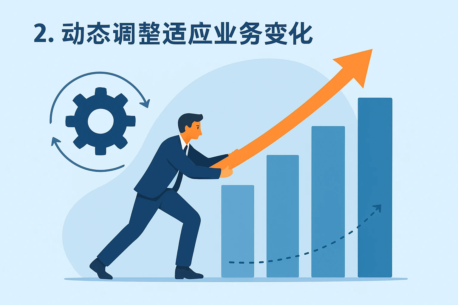 2. 动态调整适应业务变化