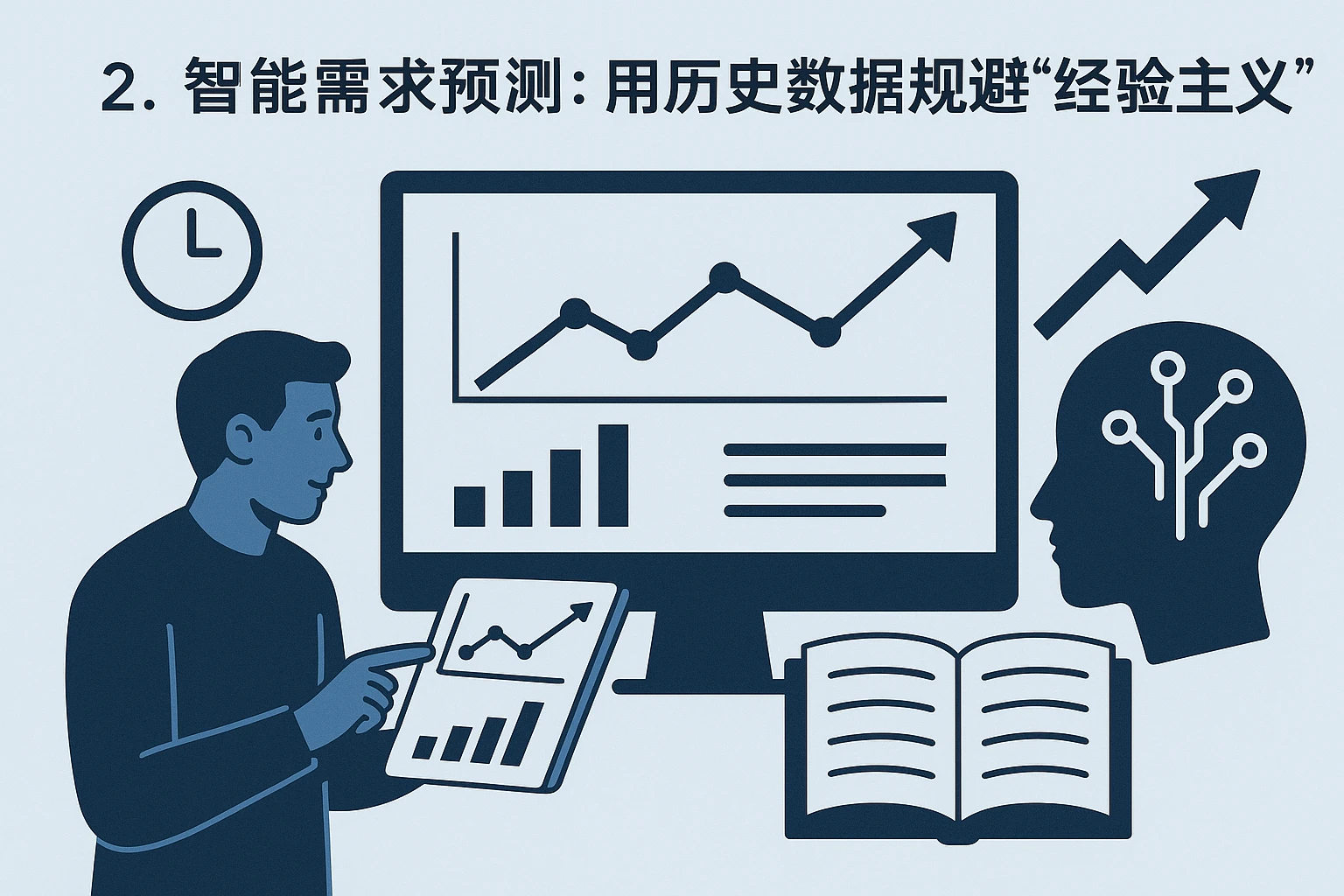 2. 智能需求预测：用历史数据规避“经验主义”