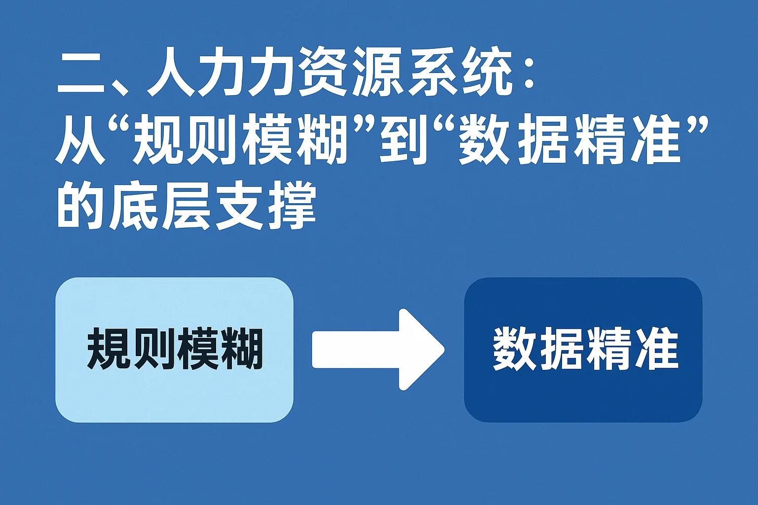 二、人力资源系统：从“规则模糊”到“数据精准”的底层支撑