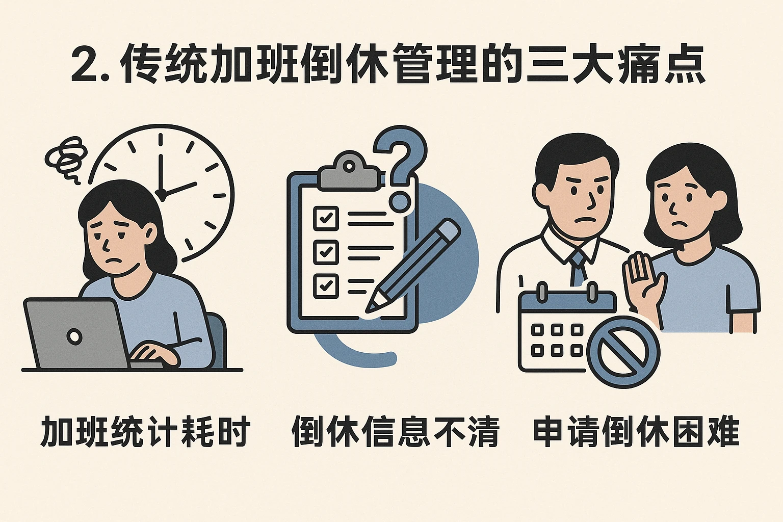 2. 传统加班倒休管理的三大痛点
