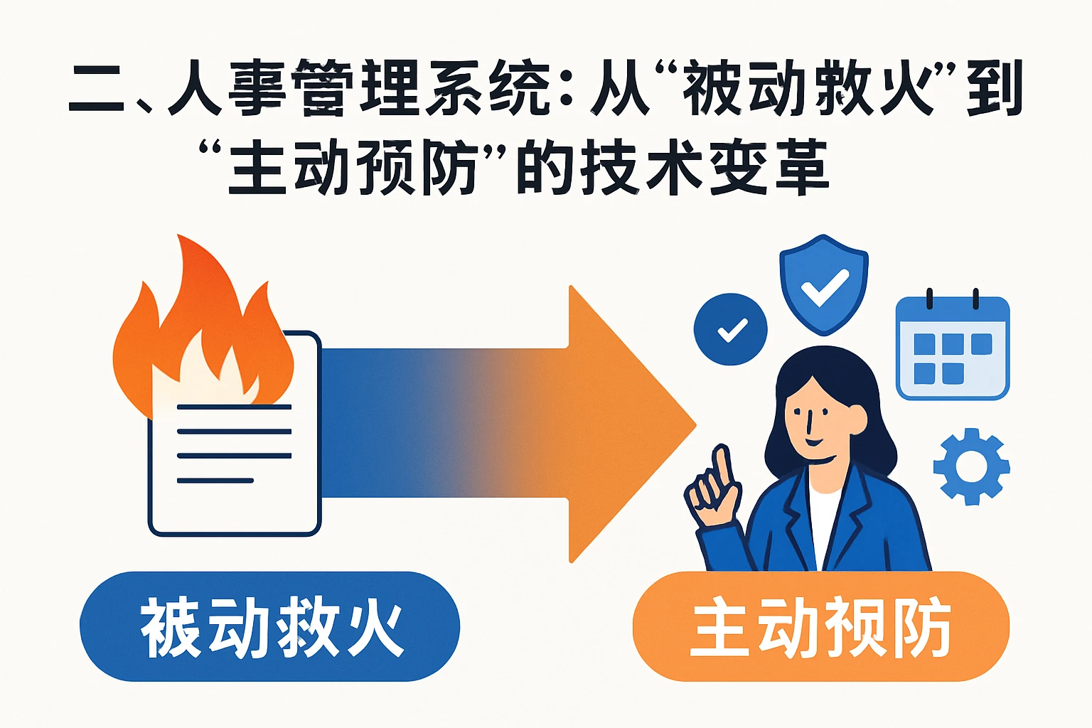 二、人事管理系统：从“被动救火”到“主动预防”的技术变革