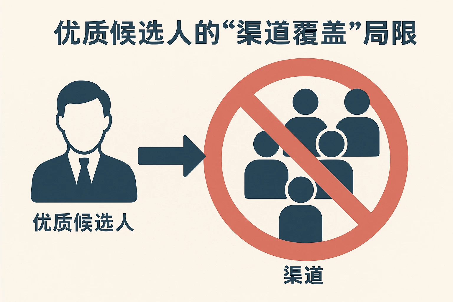 2. 优质候选人的“渠道覆盖”局限