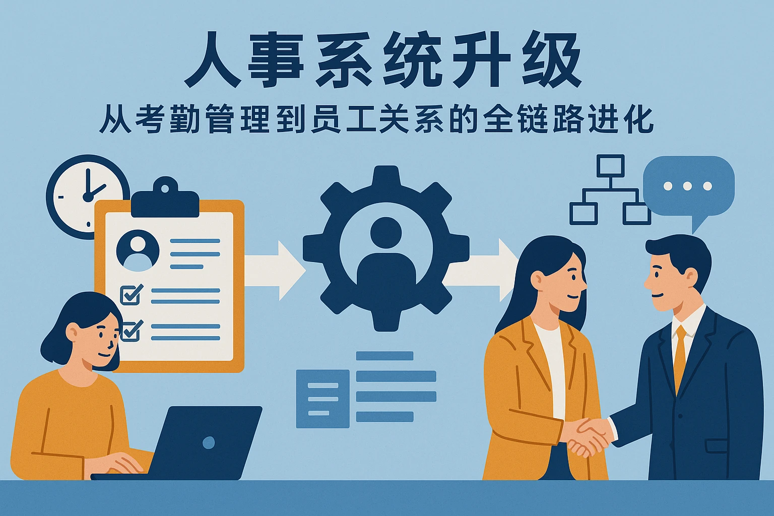 人事系统升级：从考勤管理到员工关系的全链路进化
