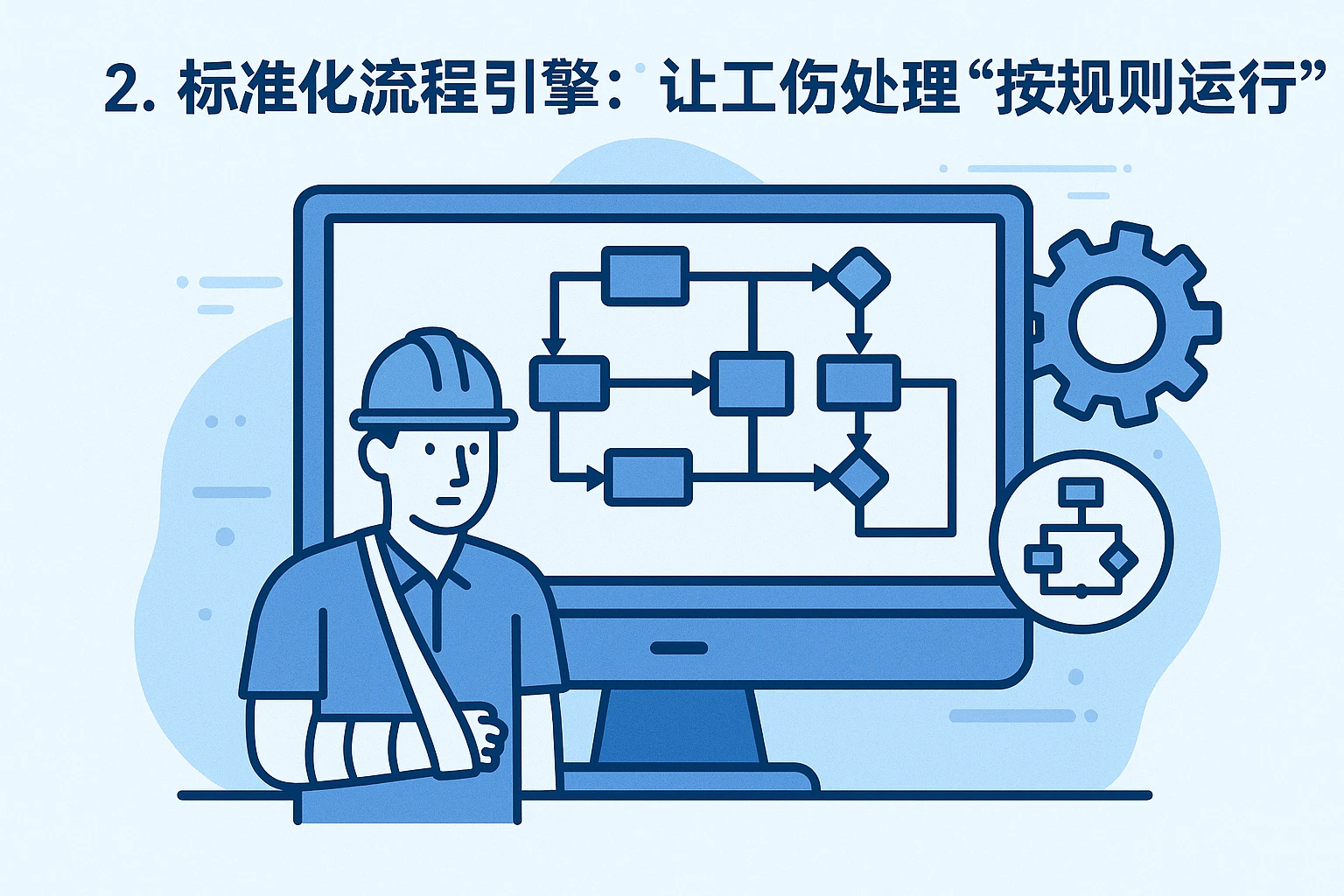 2. 标准化流程引擎：让工伤处理“按规则运行”