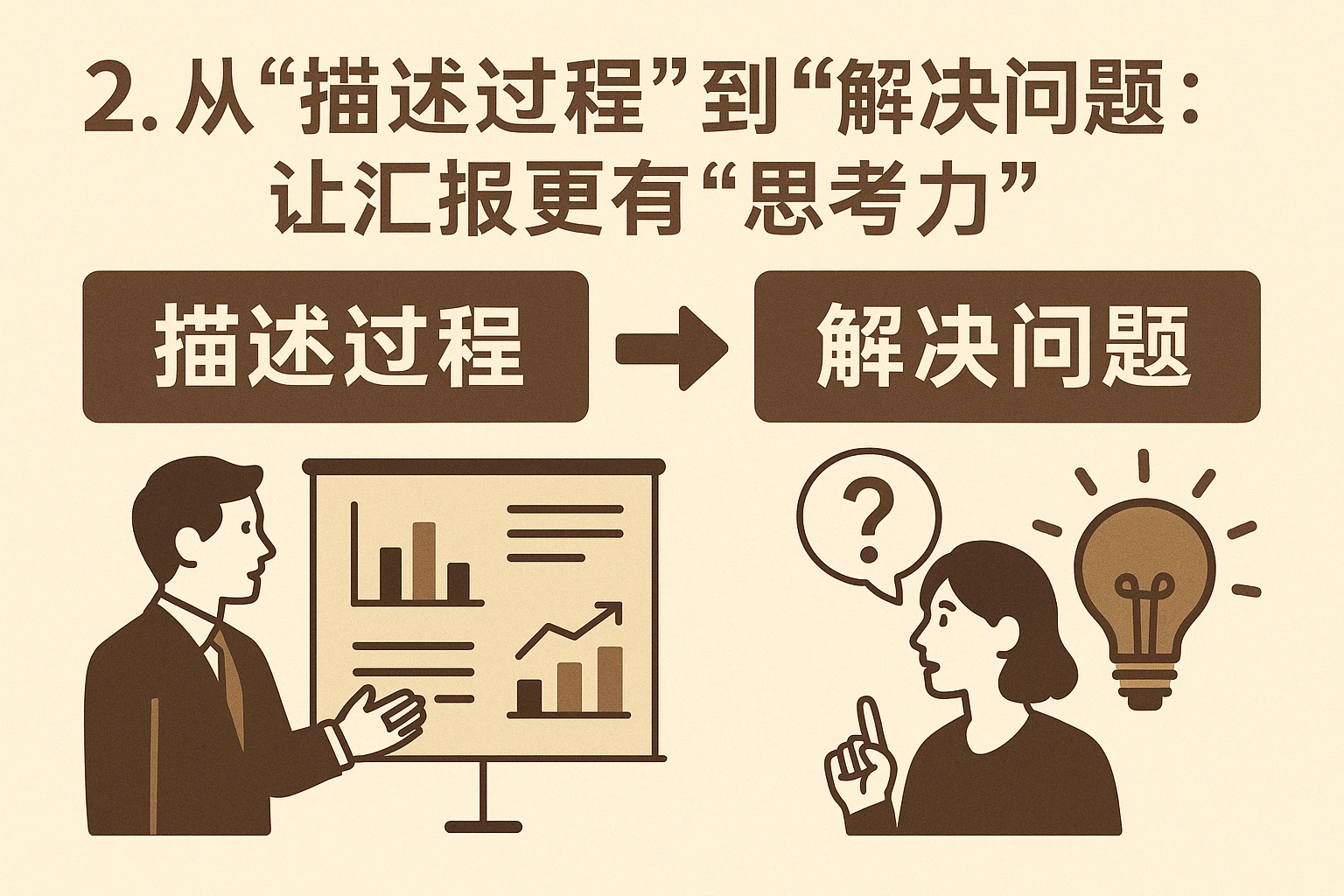 2. 从“描述过程”到“解决问题”：让汇报更有“思考力”