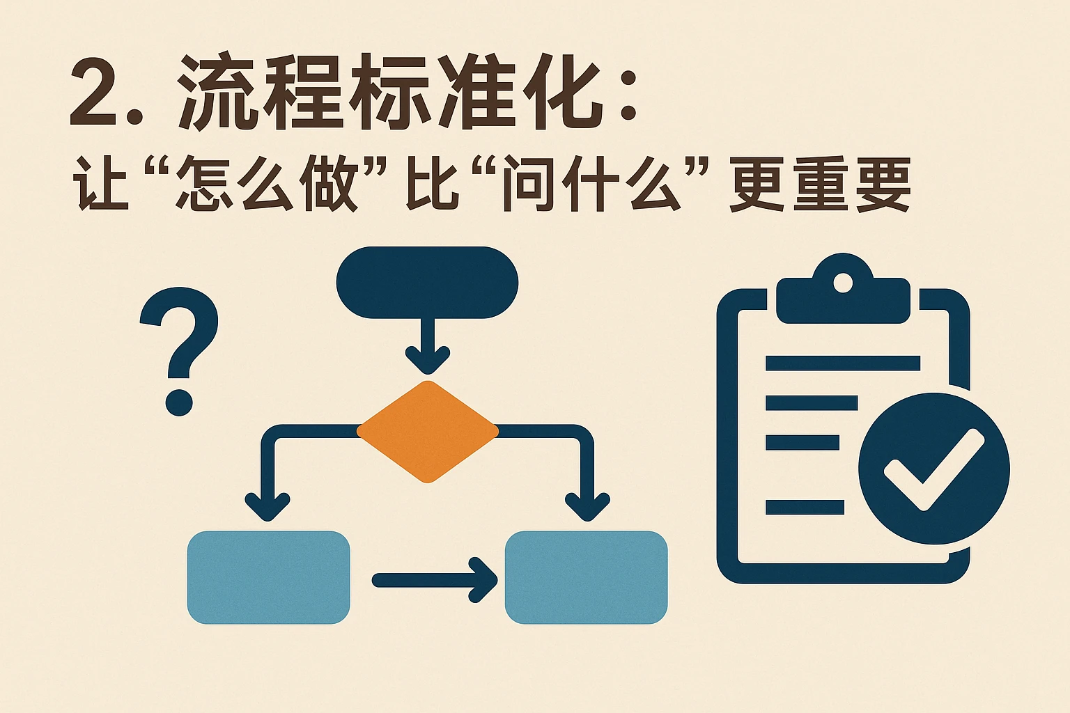 2. 流程标准化：让“怎么做”比“问什么”更重要