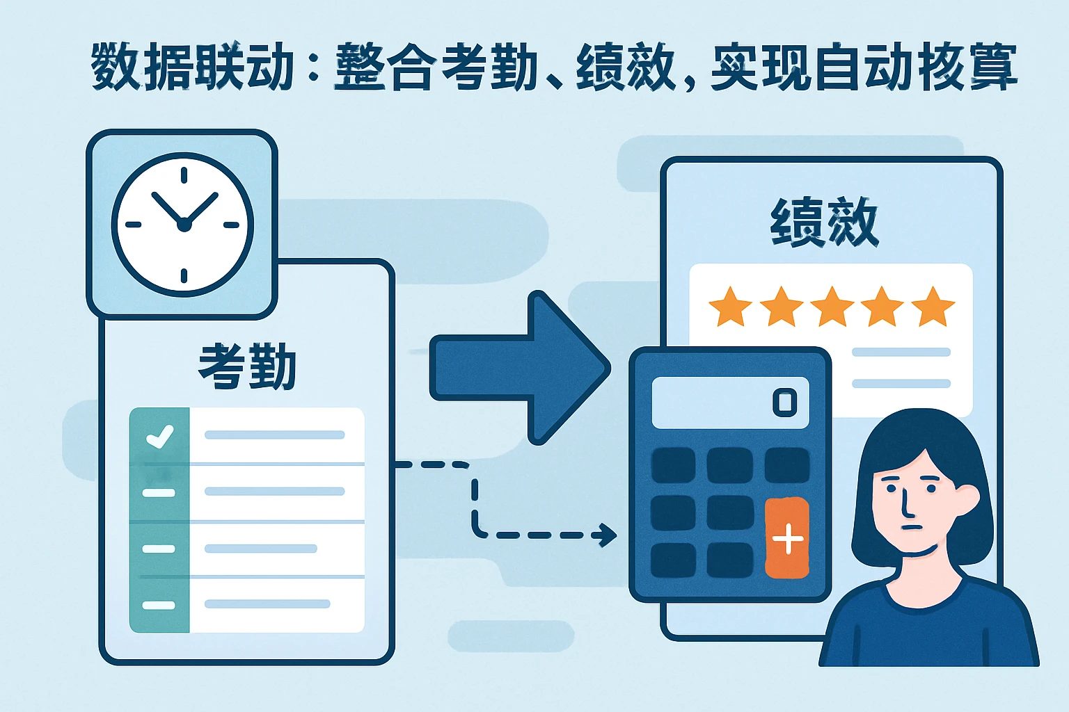 2. 数据联动：整合考勤、绩效，实现自动核算