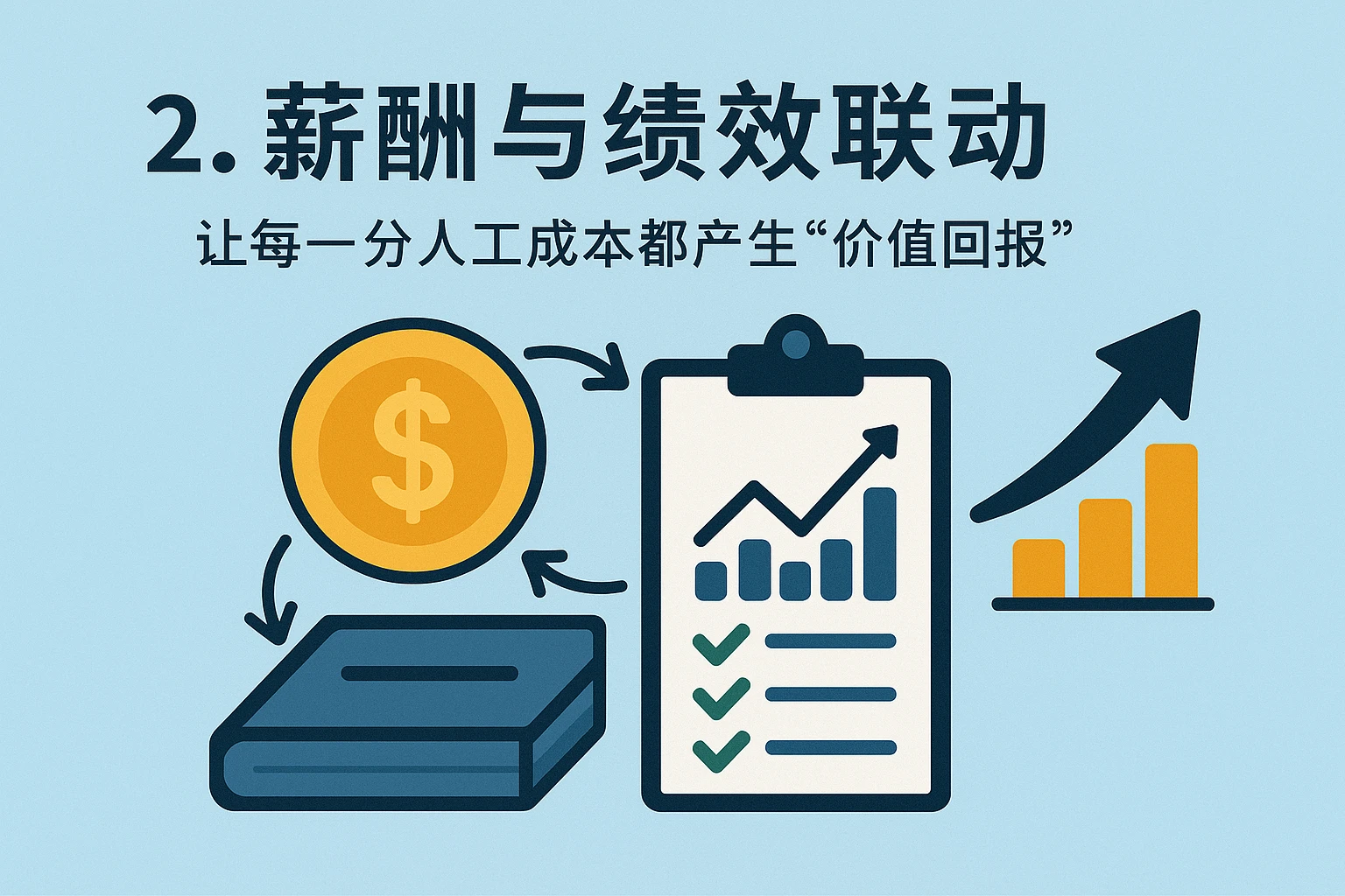 2. 薪酬与绩效联动：让每一分人工成本都产生“价值回报”