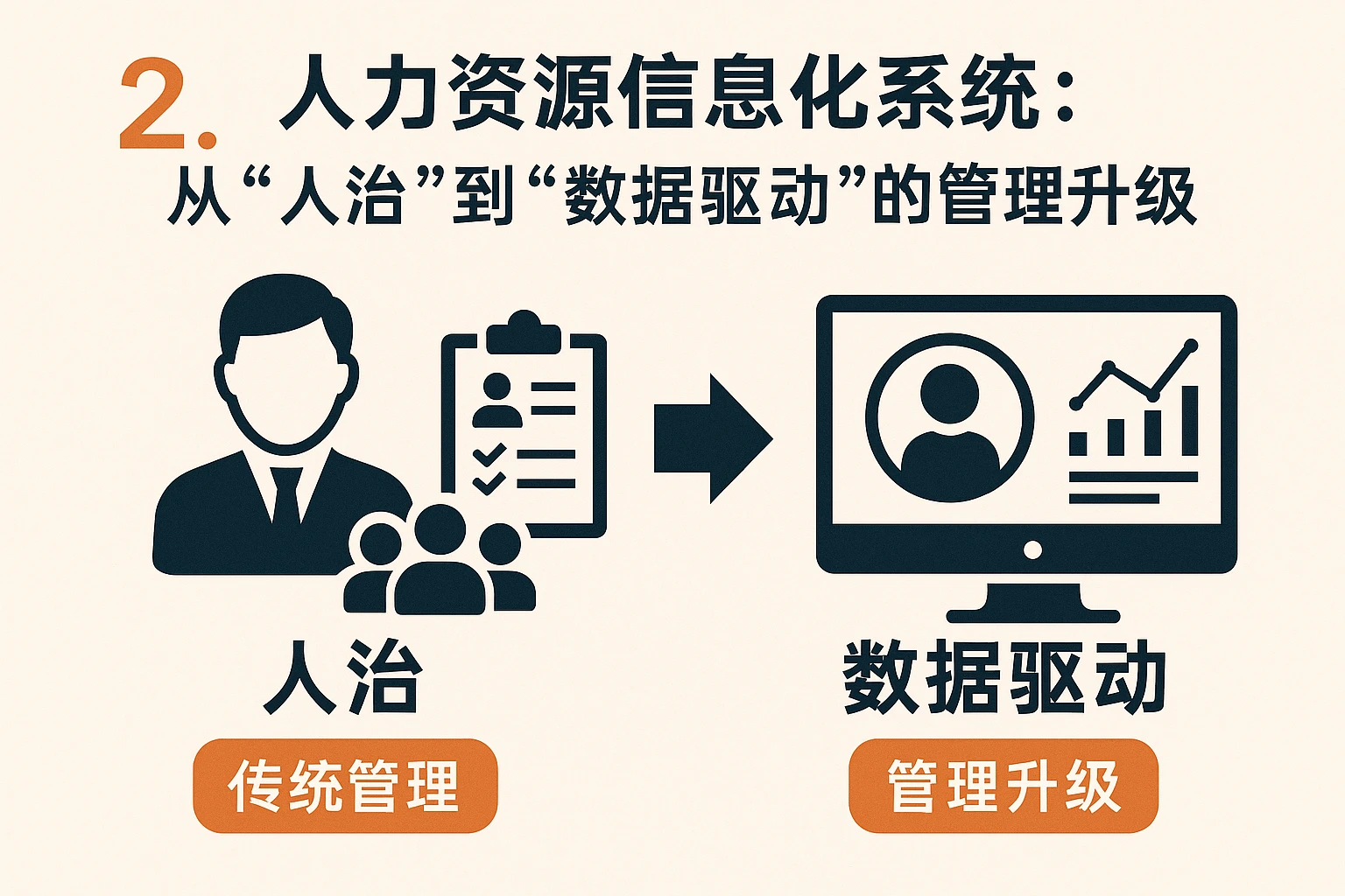 二、人力资源信息化系统：从“人治”到“数据驱动”的管理升级