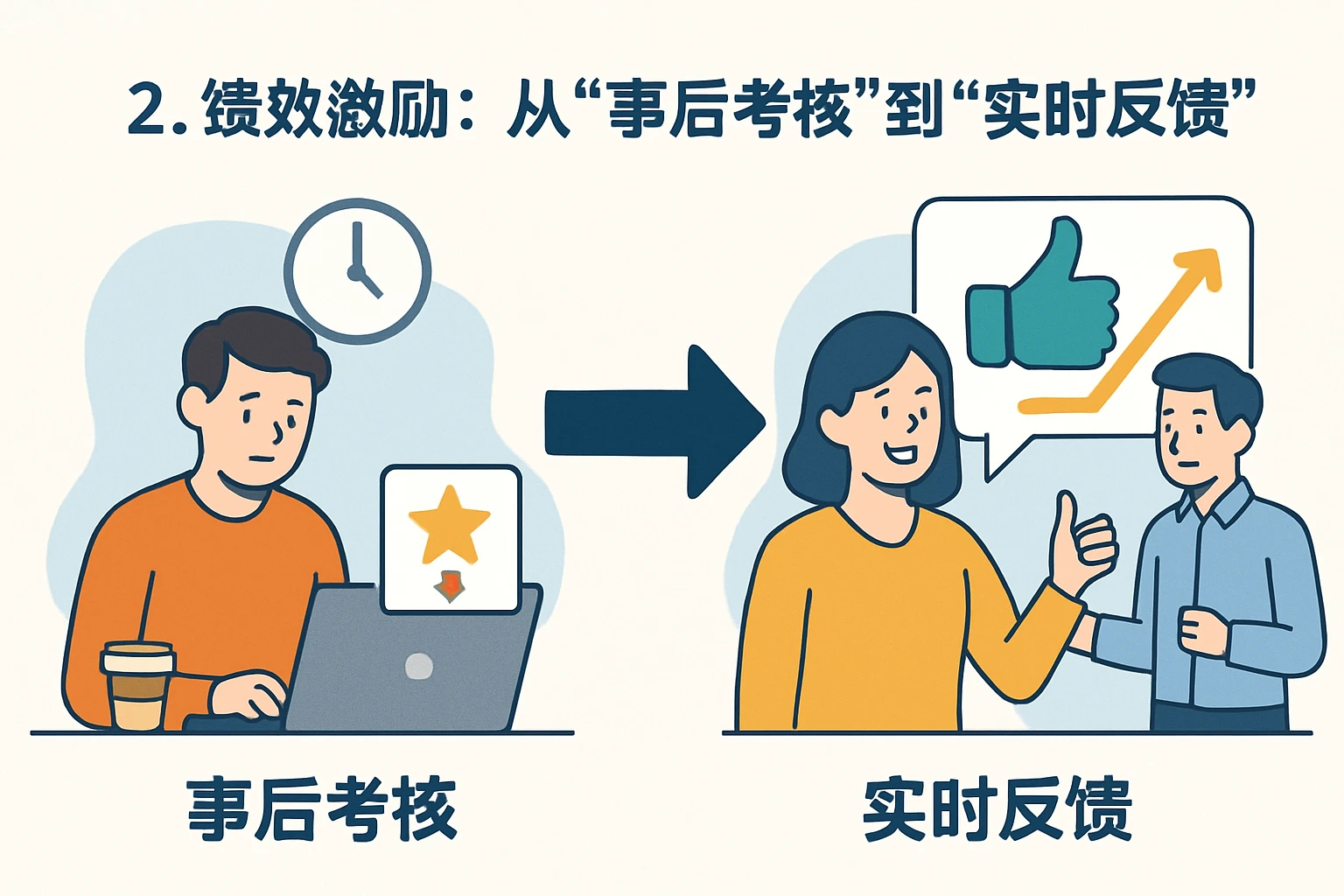 2. 绩效激励：从“事后考核”到“实时反馈”