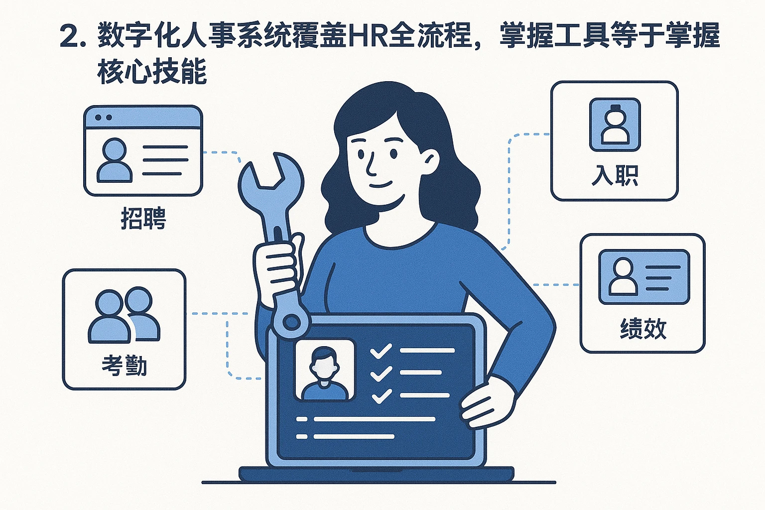 2. 数字化人事系统覆盖HR全流程，掌握工具等于掌握核心技能