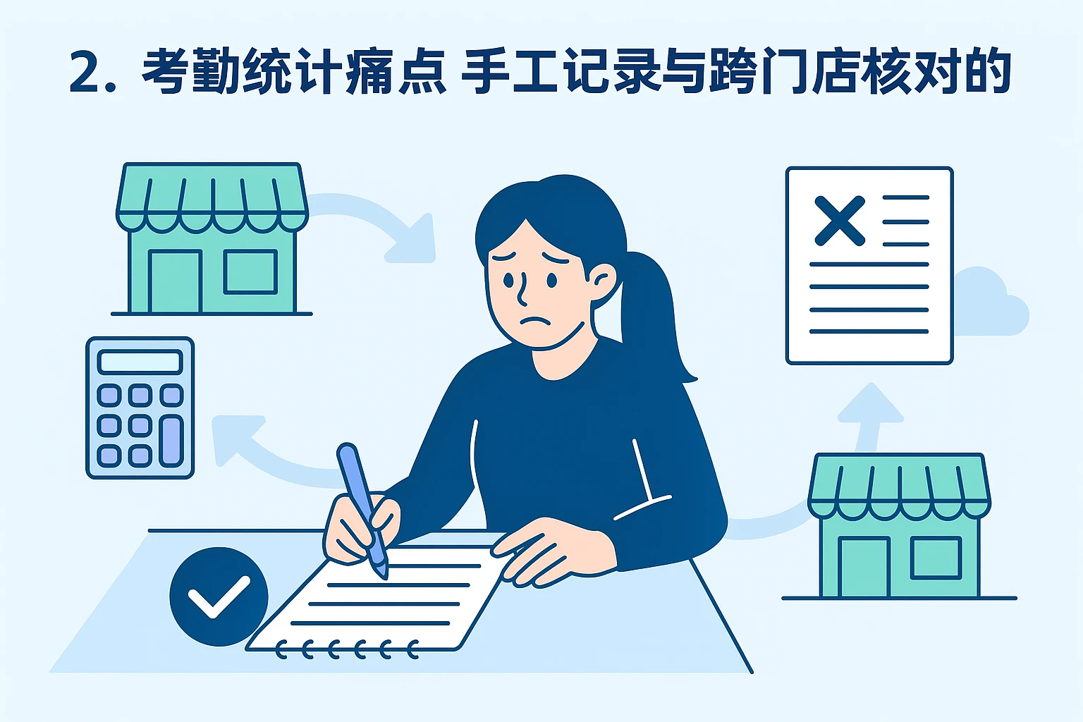2. 考勤统计痛点：手工记录与跨门店核对的麻烦