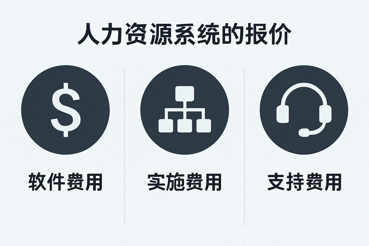 人力资源系统的报价，通常由三部分构成：