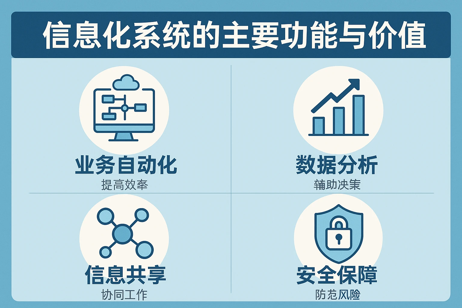 信息化系统的主要功能与价值