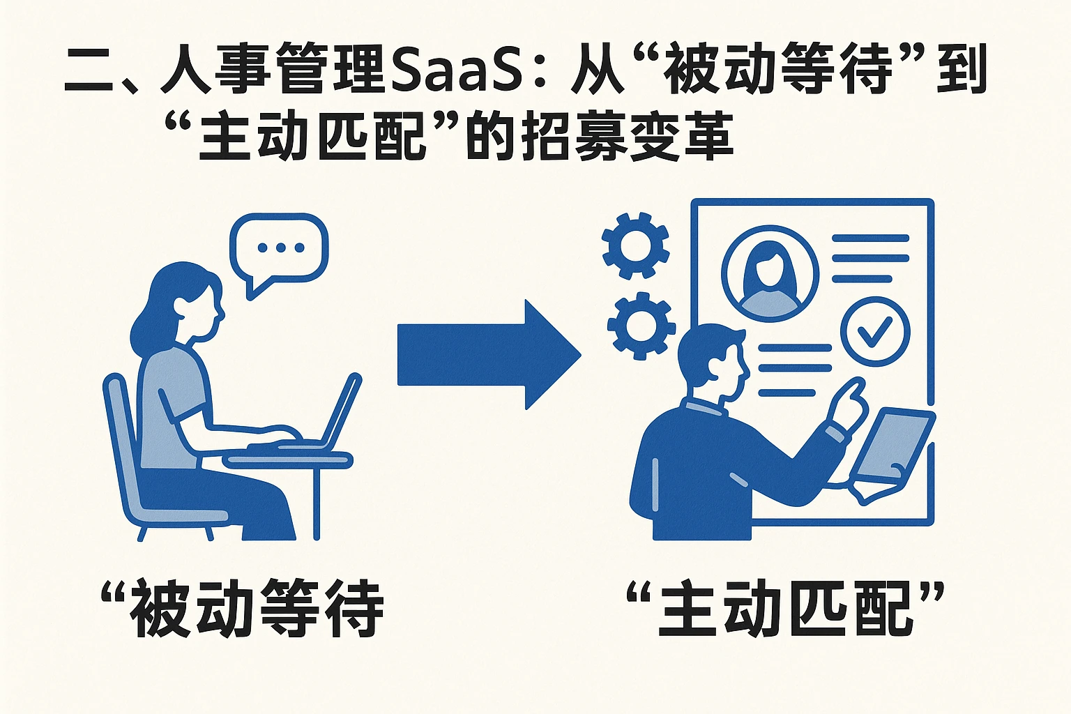 二、人事管理SaaS：从“被动等待”到“主动匹配”的招聘变革