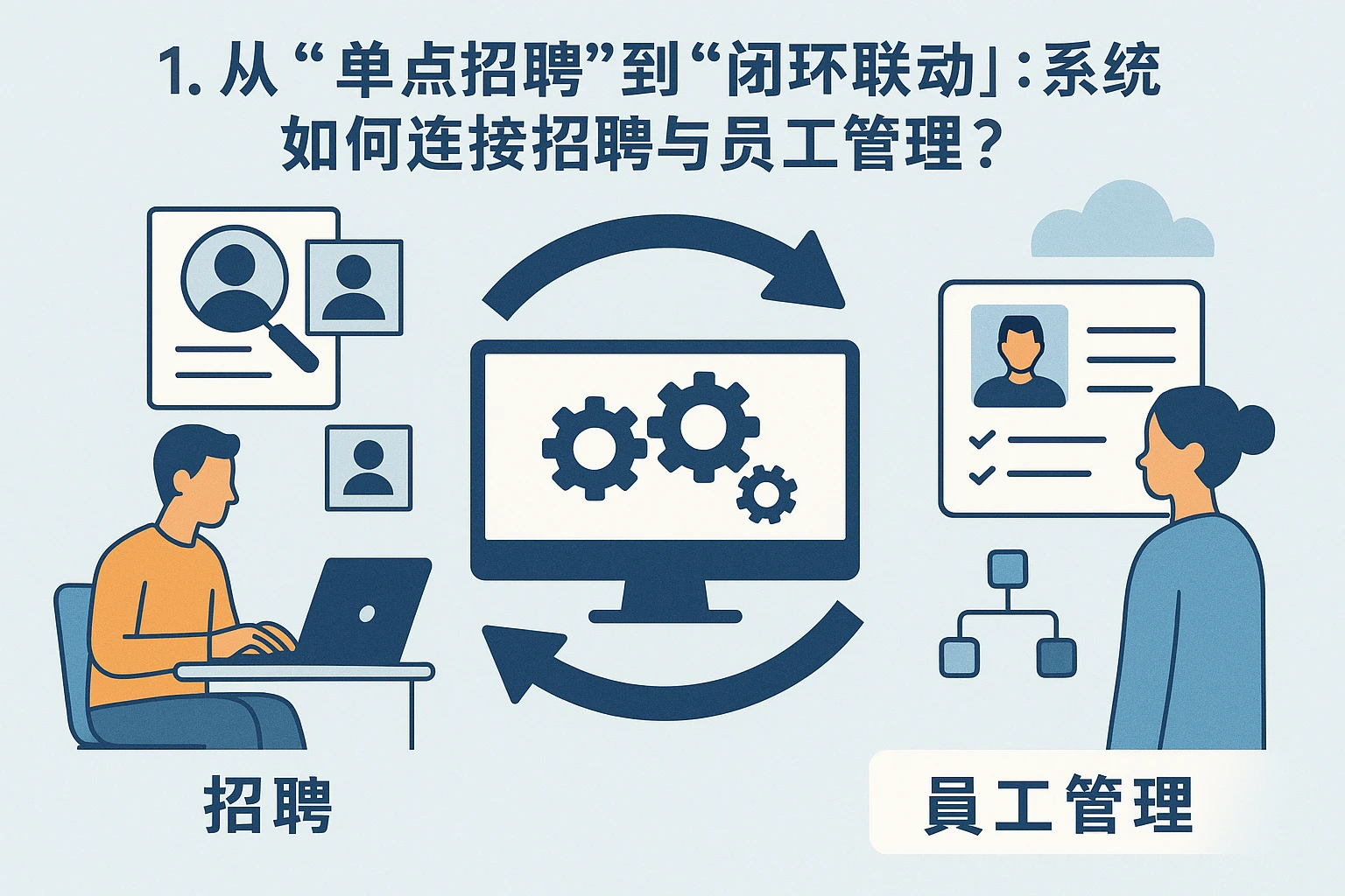 1. 从“单点招聘”到“闭环联动”：系统如何连接招聘与员工管理？