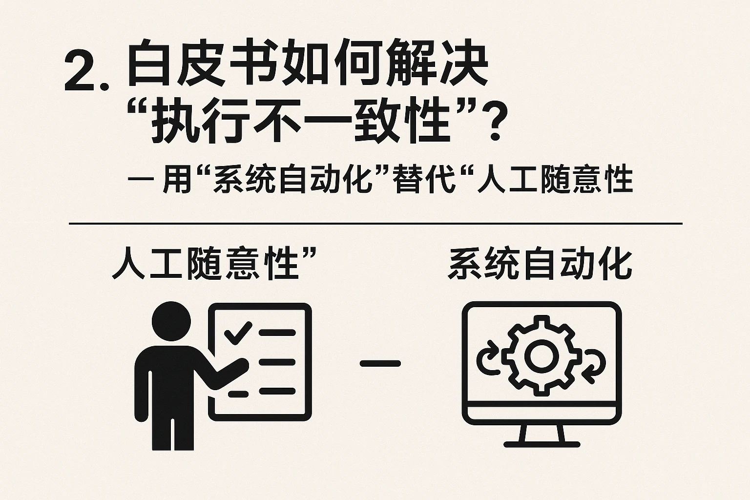 2. 白皮书如何解决“执行不一致性”？—— 用“系统自动化”替代“人工随意性”