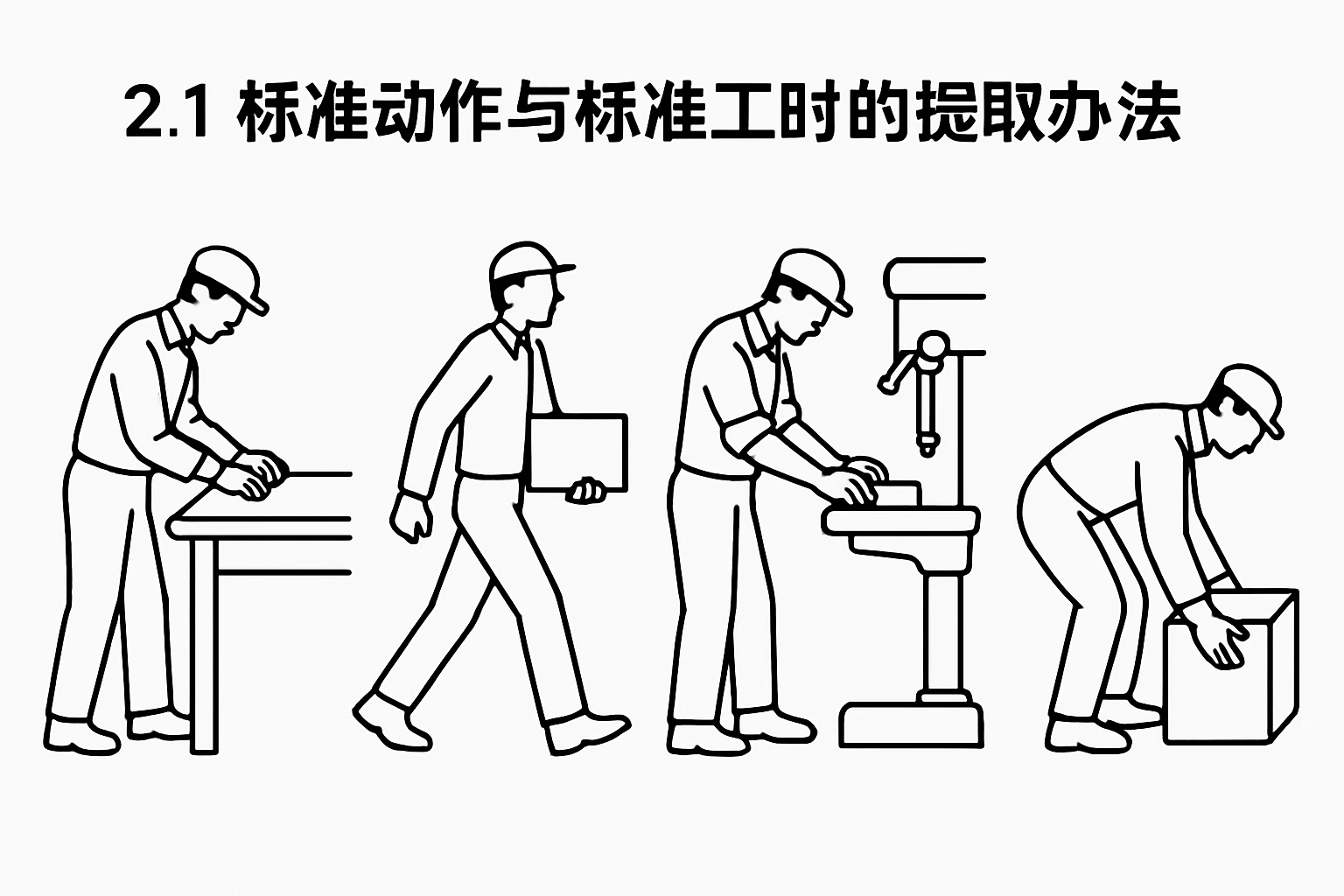 2.1 标准动作与标准工时的提取办法
