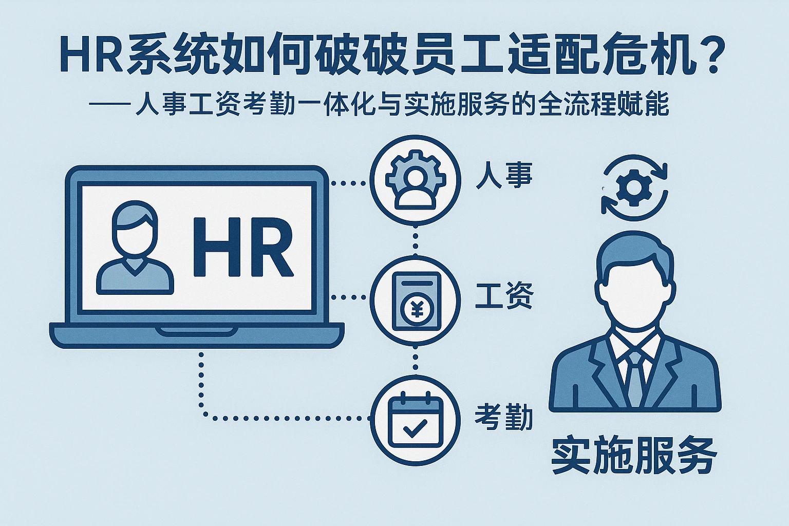 HR系统如何破解员工适配危机？——人事工资考勤一体化与实施服务的全流程赋能