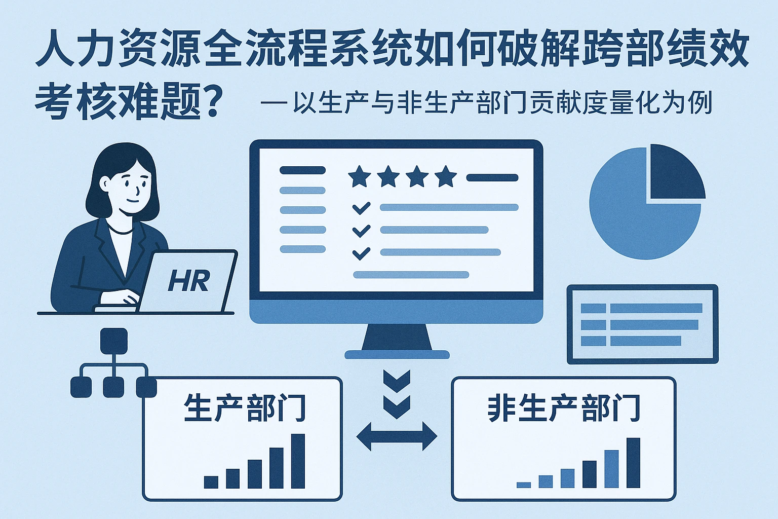 人力资源全流程系统如何破解跨部门绩效考核难题？——以生产与非生产部门贡献度量化为例