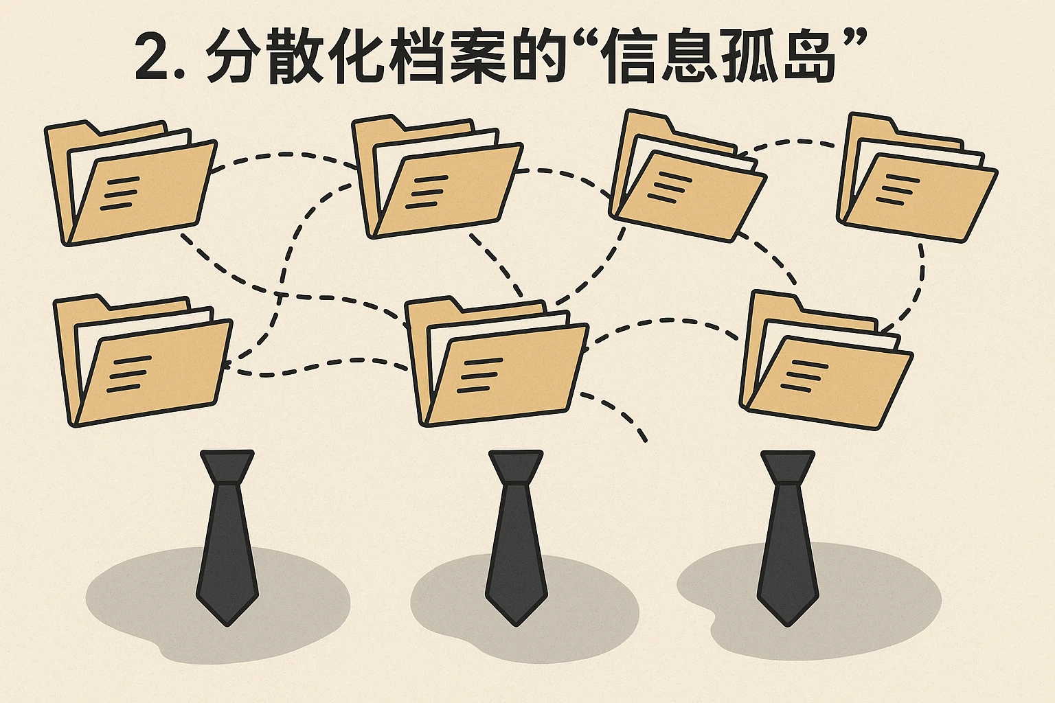 2. 分散化档案的“信息孤岛”