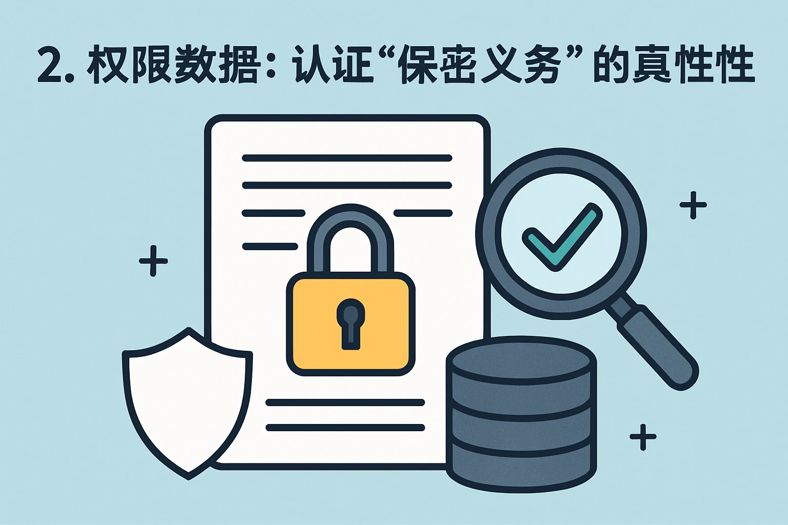 2. 权限数据：验证“保密义务”的真实性