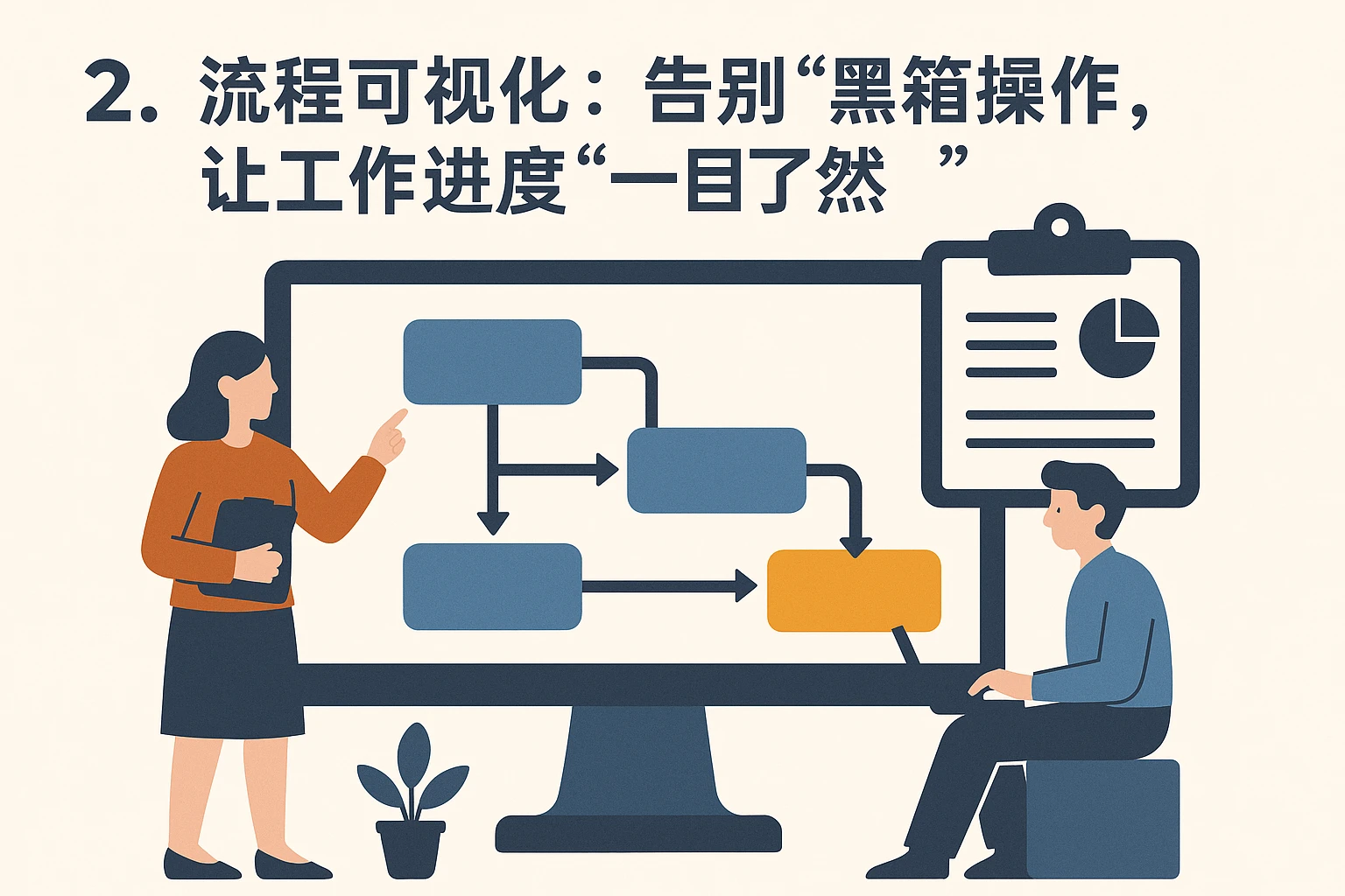 2. 流程可视化：告别“黑箱操作”，让工作进度“一目了然”