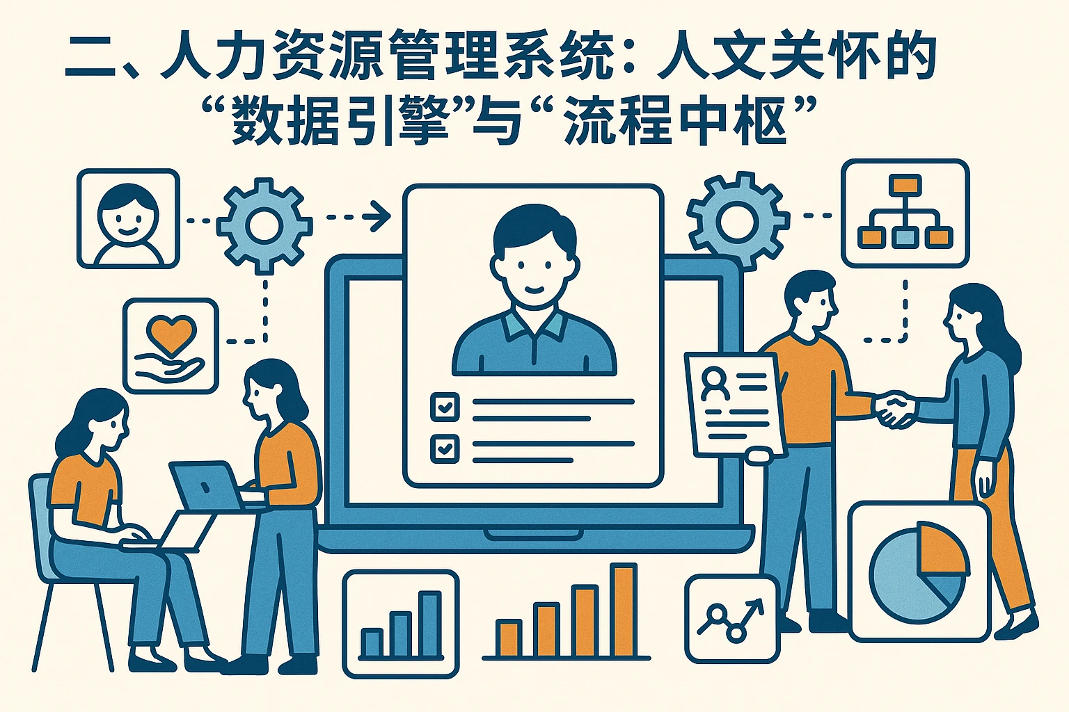 二、人力资源管理系统：人文关怀的“数据引擎”与“流程中枢”