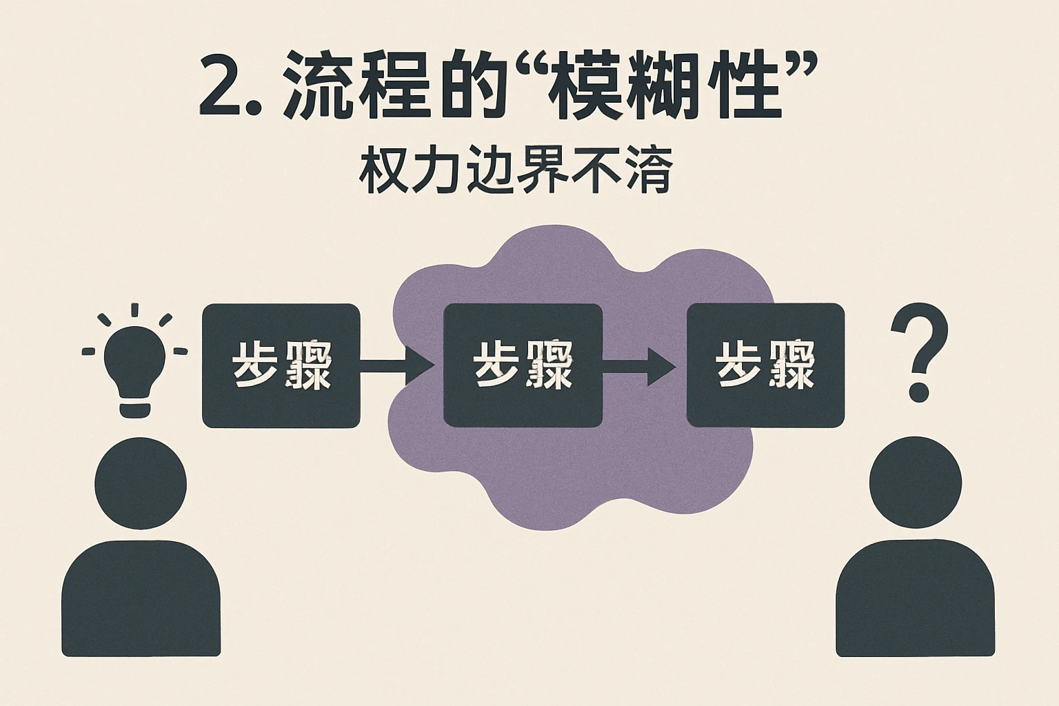 2. 流程的“模糊性”：权力边界不清
