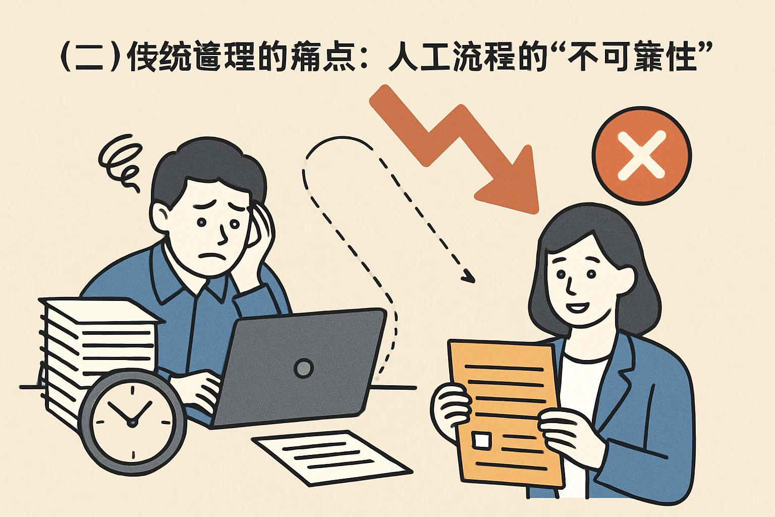 （二）传统管理的痛点：人工流程的“不可靠性”